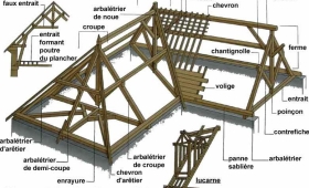 structure de toit ossature bois